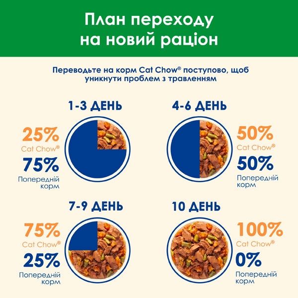 Cat Chow Sterilised консерва для стерилізованих котів із ягням і зеленою квасолею, 85 г Акція