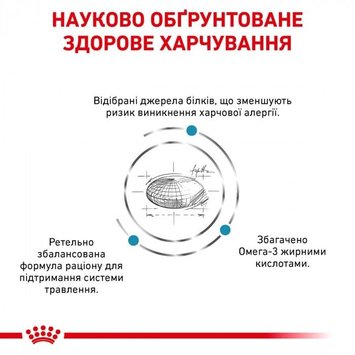 АКЦІЯ Royal Canin Neutered SENSITIVITY CONTROL при алергії комплект корму для котів 1,5 кг + 4 паучі 