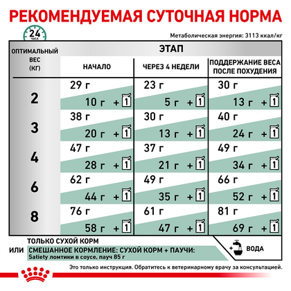 Royal Canin (Роял Канін) Satiety Weight Management дієтичний корм для кішок 3,5 кг