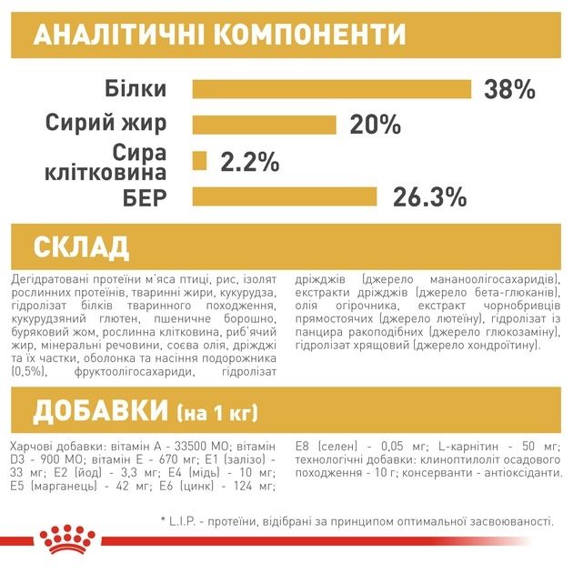 АКЦІЯ Royal Canin British Shorthair Kitten сухий корм для британських короткошерстих кошенят 2 кг + 12 паучів 