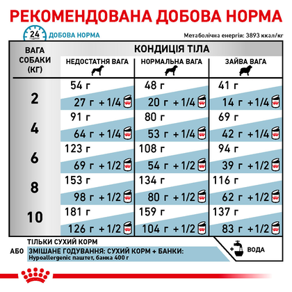 Royal Canin (Роял Канін) Hypoallergenic Small Dog 3,5 кг