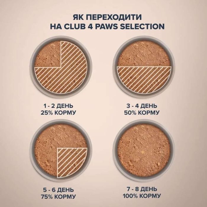 Club 4 Paws Premium Selection Вологий корм для собак - паштет із куркою та ягням, 400 г 