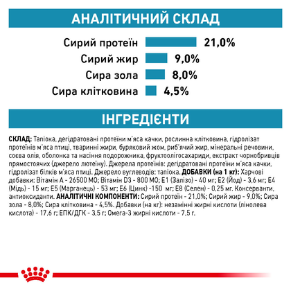 Royal Canin Sensitivity Control SC21 Dog (Роял Канін Сенситивіті контроль) 14 кг