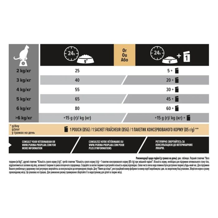 АКЦІЯ PRO PLAN Sterilised з тріскою та фореллю сухий корм для стерилізованих кішок 10 кг 