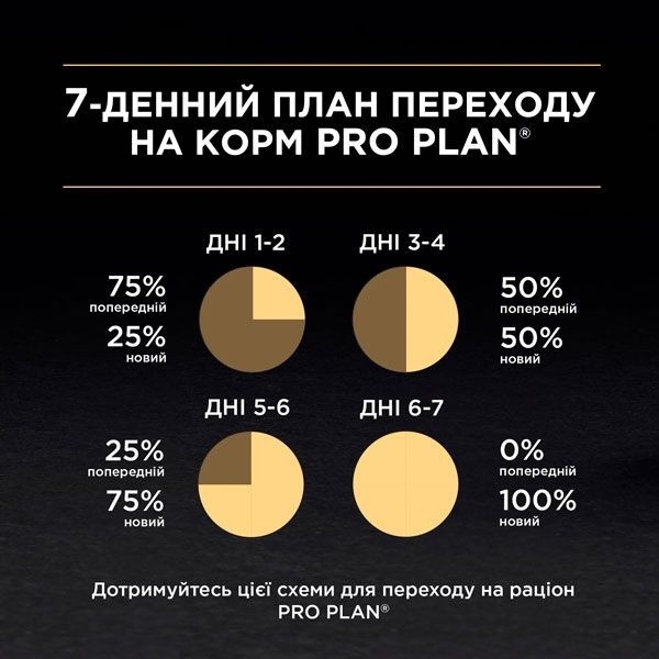 Pro Plan Nutrisavour Delicate консерва для котів із чутливим травленням у соусі з індичкою, 85 г 85 г