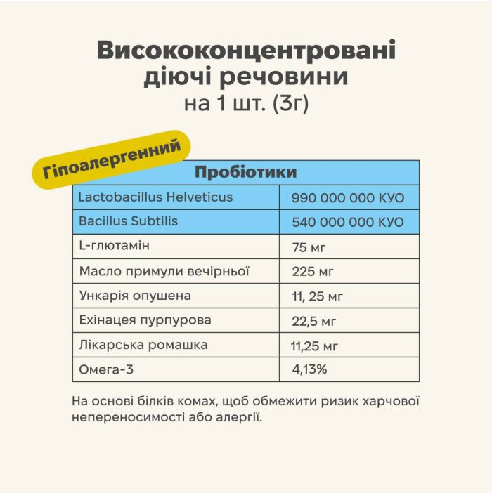 Гіпоалергенний вітамінний комплекс для собак Treatsy Allergies 180 г 60 шт