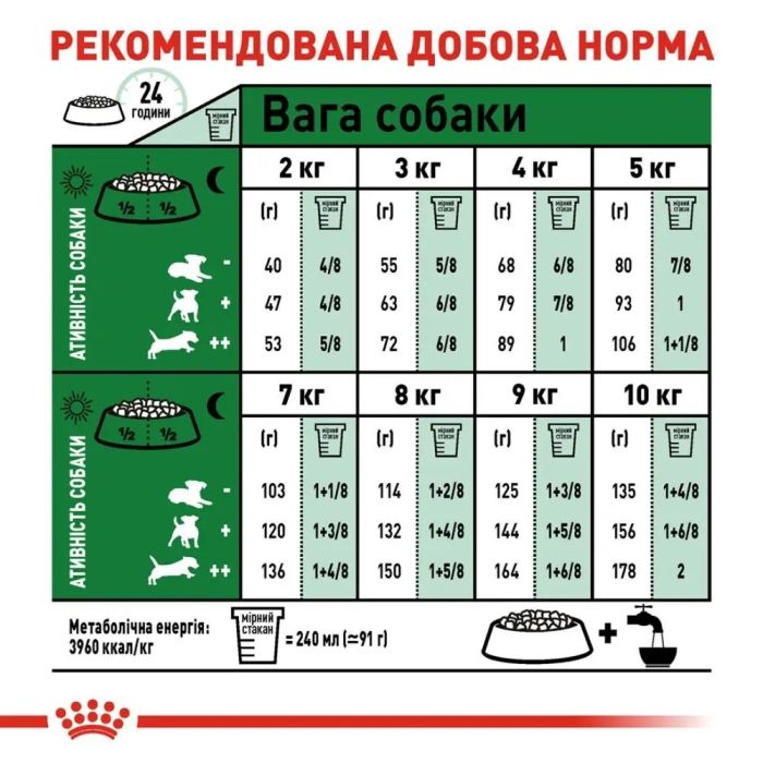 АКЦІЯ Royal Canin Mini Adult Набір кормів для собак малих порід 2 кг + 4 паучі 