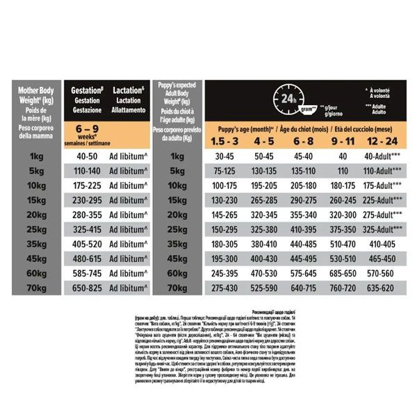 PRO PLAN Puppy Medium Sensitive Skin сухий корм для цуценят схильних до алергії з лососем, 12 кг 12 кг