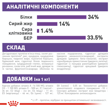 Royal Canin (Роял Канін) Giant Puppy 15 кг