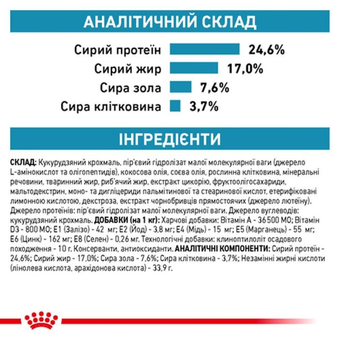 Royal Canin VD Anallergenic Cat 4 кг