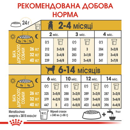 Royal Canin (Роял Канін) Labrador Retriever Puppy сухий корм для цуценят лабрадорів 12кг