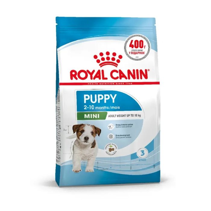 АКЦІЯ Royal Canin Mini Puppy сухий корм для цуценят малих порід 1,6 кг + 400 г 