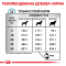 Royal Canin Sensitivity Control SC21 Dog (Роял Канін Сенситивіті контроль) 14 кг