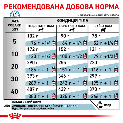 Royal Canin Hypoallergenic Dog 2 кг