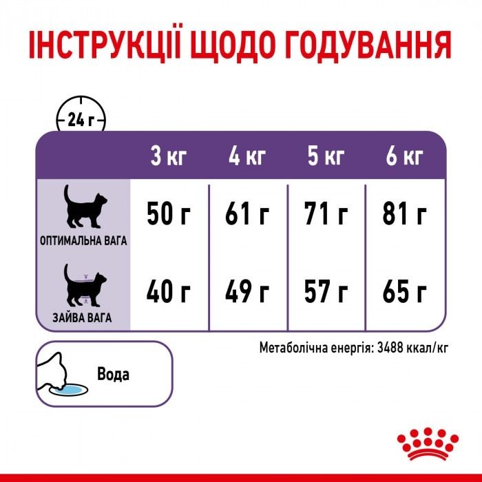 АКЦІЯ Royal Canin Appetite Control набір корму для стерилізованих котів 2 кг + 4 паучі 