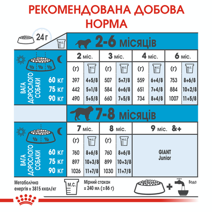 Royal Canin (Роял Канін) Giant Puppy 4 кг