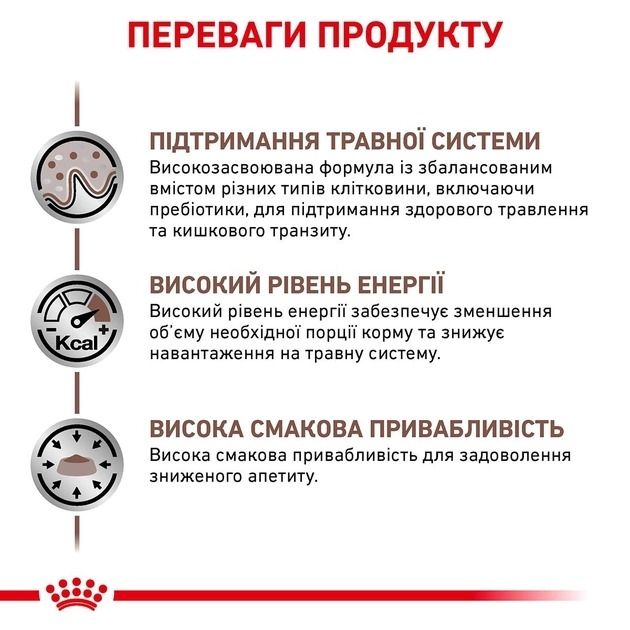 АКЦІЯ Royal Canin Gastro Intestinal сухий корм для собак при порушенні травлення 13+2 кг 
