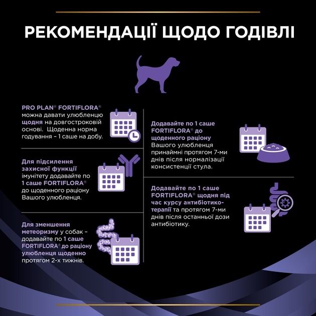 АКЦІЯ Purina Pro Plan FortiFlora Пробіотик для дорослих собак та цуценят для здорового травлення та зміцнення імунітету 7х1 г 