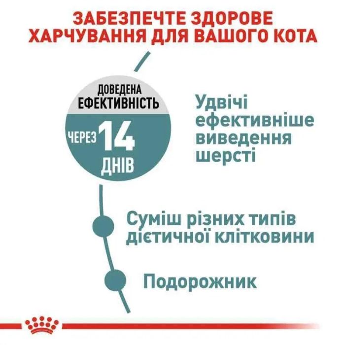 АКЦІЯ Royal Canin HAIRBALL CARE для виведення грудочок вовни набір корму для котів 2 кг + 4 паучі 