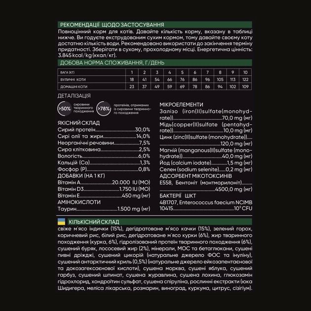 Savory Сухий корм для кішок зі свіжим мясом індички та качкою 400 г