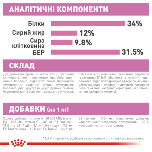 Royal Canin Kitten Sterilised для стерилізованих кошенят від 6 до 12 міс 400 гр