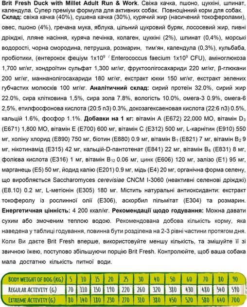 Brit Fresh Active Run  Work Сухий корм для активних дорослих собак з качкою та пшоном 2,5 кг