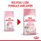 Royal Canin Kitten 36 для кошенят (Роял Канін Кіттен) від 4 до 12 місяців 10 кг