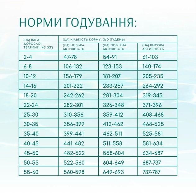 АКЦІЯ-25 Optimeal Beauty Fitness Без зернової повно раціонний сухий корм для дорослих собак на основі морепродуктів 1.5 кг 