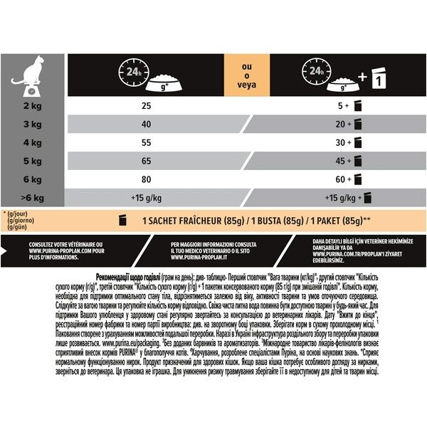 PRO PLAN Sterilised для стерилізованих кішок з індичкою та рисом 400 гр