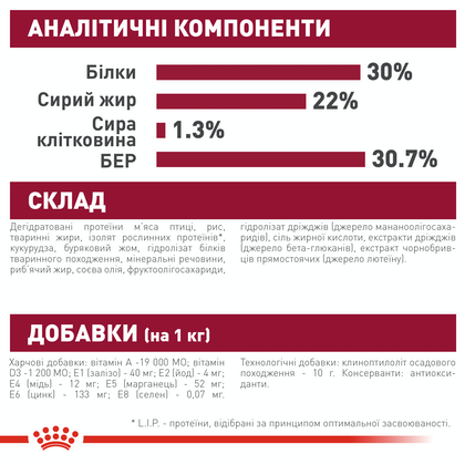 Royal Canin (Роял Канін) Medium Starter 1 кг