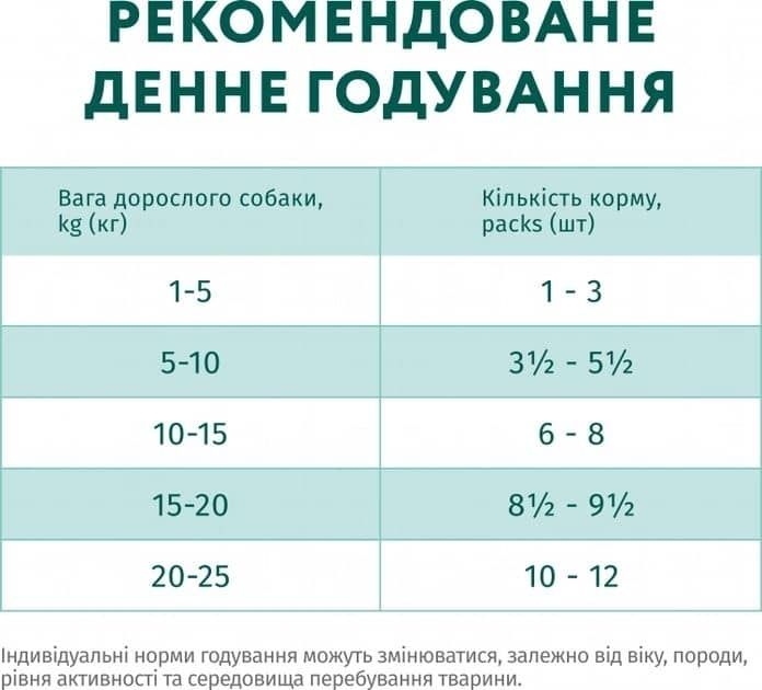 Optimeal Вологий корм для собак із кроликом і чорницею в соусі, 100 г Акція -22
