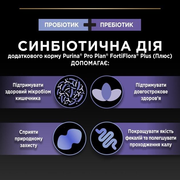 АКЦІЯ Purina Pro Plan FortiFlora Plus пробіотик для дорослих собак та цуценят для підтримки міклофлори кишечника 30x2 г 
