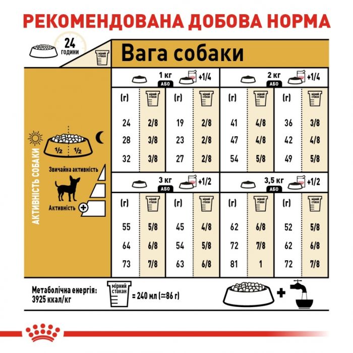 АКЦІЯ Royal Canin Chihuahua Adult сухий корм для дорослих собак породи Чихуахуа 3 кг + миска у подорож 