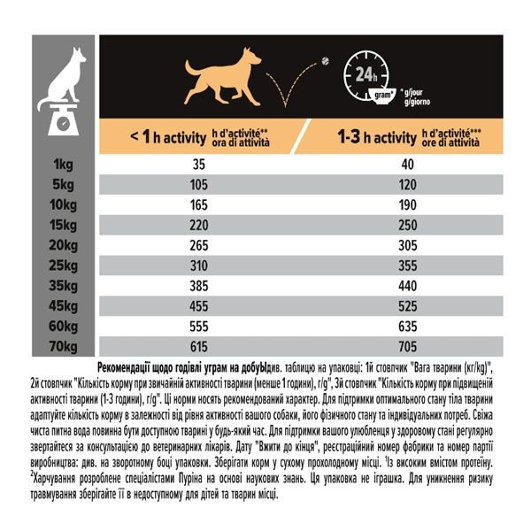 PRO PLAN Adult Medium сухий корм для дорослих собак середніх порід із куркою 14 кг