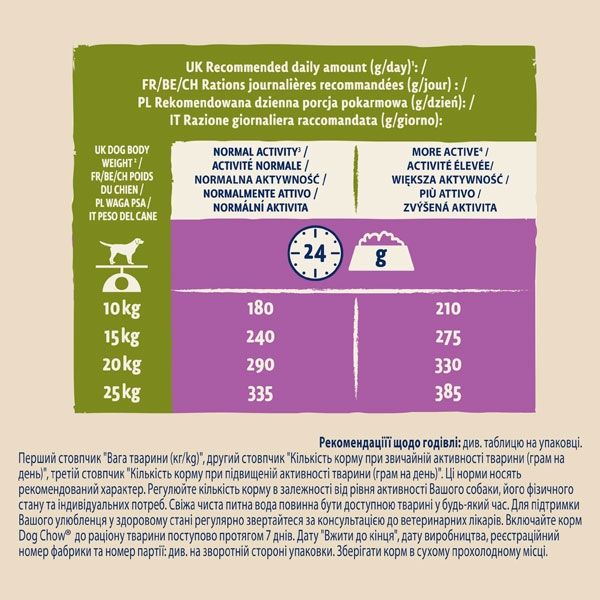 Dog Chow Adult 1+ сухий корм для собак з ягням 2,5 кг