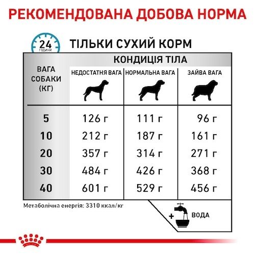 АКЦІЯ Royal Canin Sensitivity Control сухий корм для собак при харчовій непереносимості 12+2 кг 