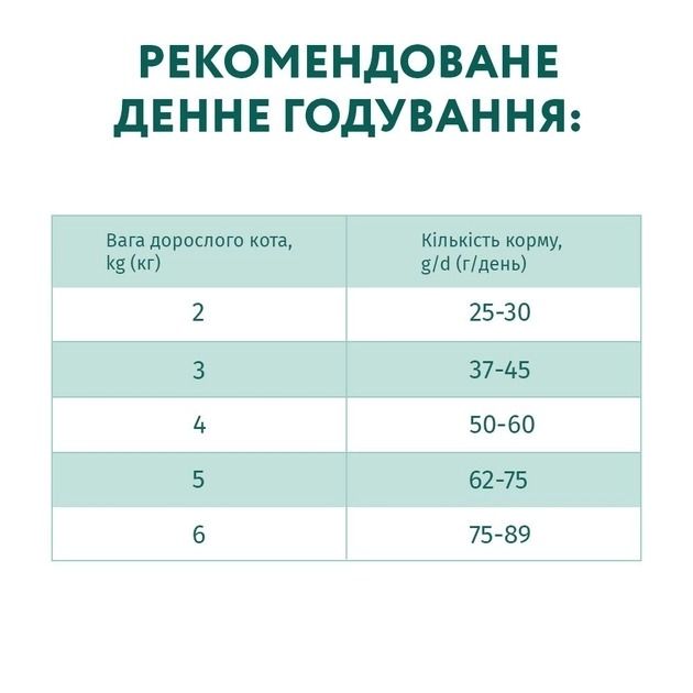 Optimeal Повно раціональний сухий корм для дорослих кішок курка 1,5 кг