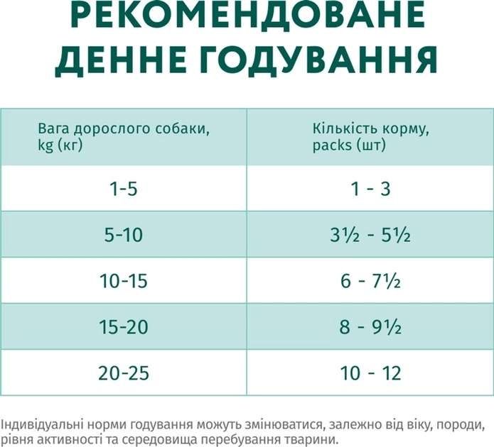 Optimeal Вологий корм для собак з яловичиною та журавлиною в желе, 100 г Акція -22