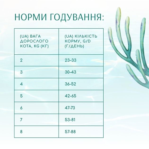 Акція-30 Optimeal Beauty Fitness із морепродуктами для стерилізованих кішок 1.5 кг 
