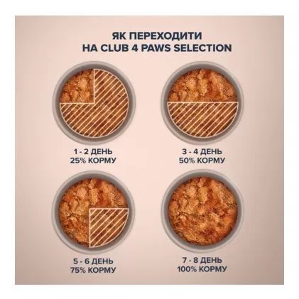 Клуб 4 лапи вологий корм Селекшн шматочки з оселедцем і салакою в желе 85г 