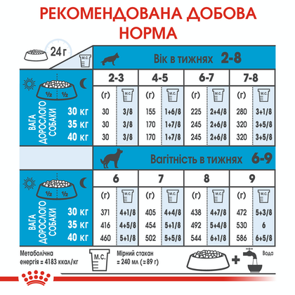 Royal Canin Maxi Starter (Роял Канін Максі Стартер) 15 кг