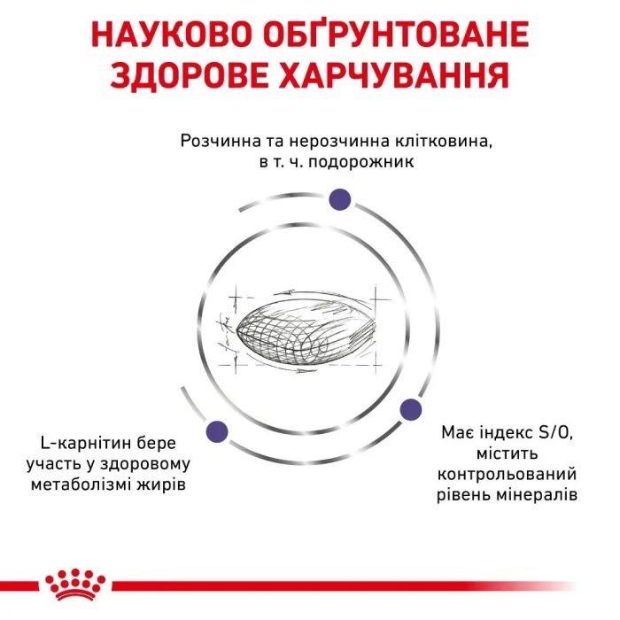 АКЦІЯ Royal Canin Neutered Satiety Balance для стерилізованих кішок комплект 1,5 кг + 4 паучі 