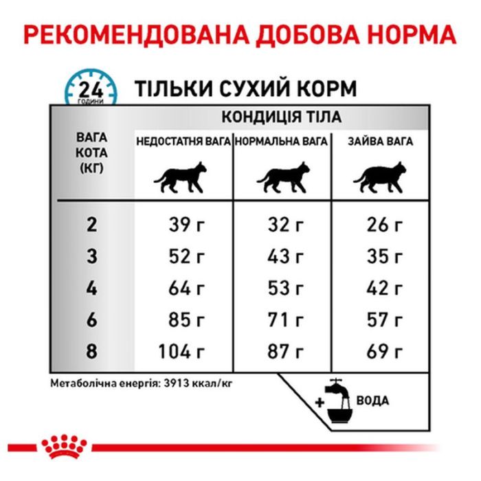 Royal Canin VD Anallergenic Cat 4 кг