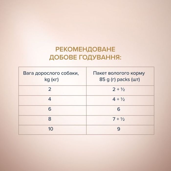 Акція Club 4 Paws Plus Selection Вологий корм для собак малих порід з лососем і макреллю в соусі 85 г 