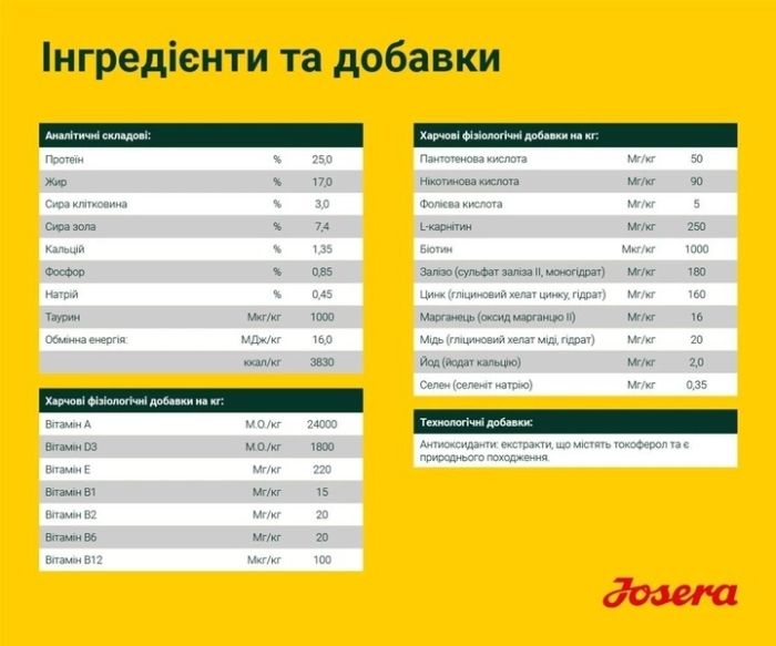Josera Nature Energetic сухий беззерновий корм для активних собак 900 г 