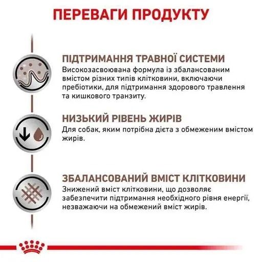 АКЦІЯ Royal Canin Gastro Intestinal сухий корм для собак при порушеннях травлення 10+2 кг 