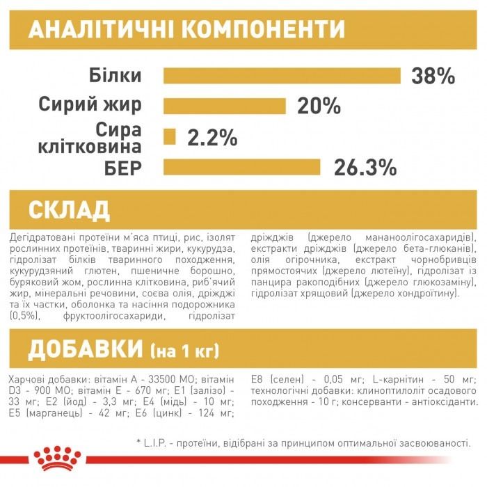 АКЦІЯ Royal Canin Kitten British Shorthair корм для кошенят британська короткошерста 2 кг + 4 паучі 