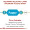 АКЦІЯ Royal Canin Chihuahua Puppy набір корму для цуценят 1,5 кг + 4 паучі 