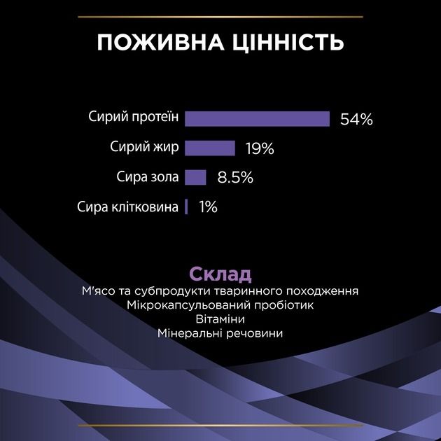 АКЦІЯ Purina Pro Plan FortiFlora Пробіотик для дорослих собак та цуценят для здорового травлення та зміцнення імунітету 7х1 г 