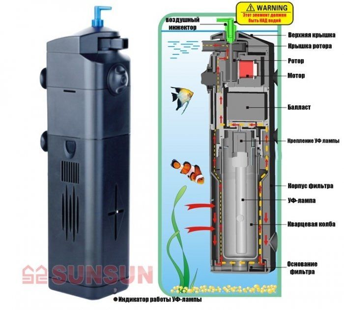 Фільтр Сонце-Сонце ЮП - JUP - 22 (UV-9W) 8W 800 л  год
